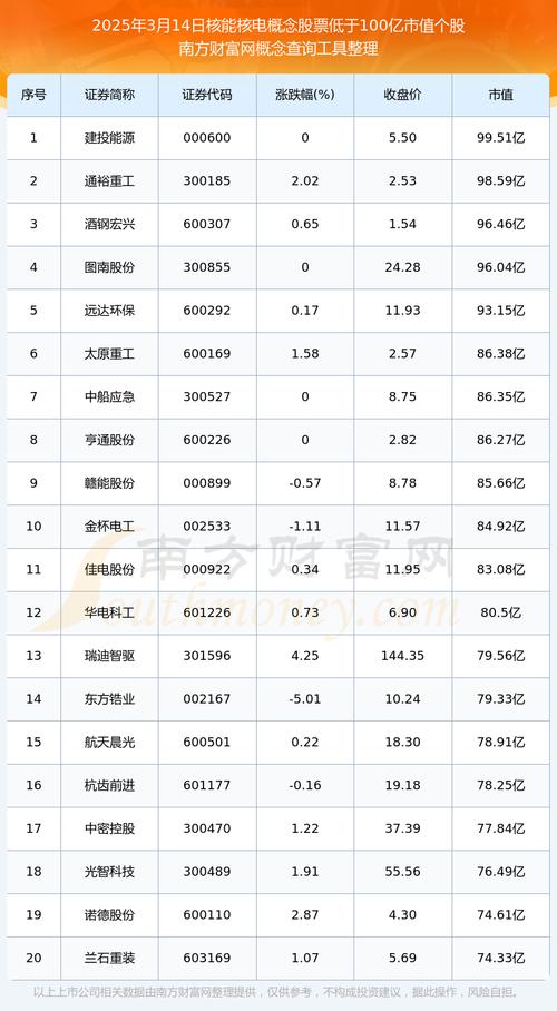 核电股票排名_中国核电股价走势_中国核电股东户数变动