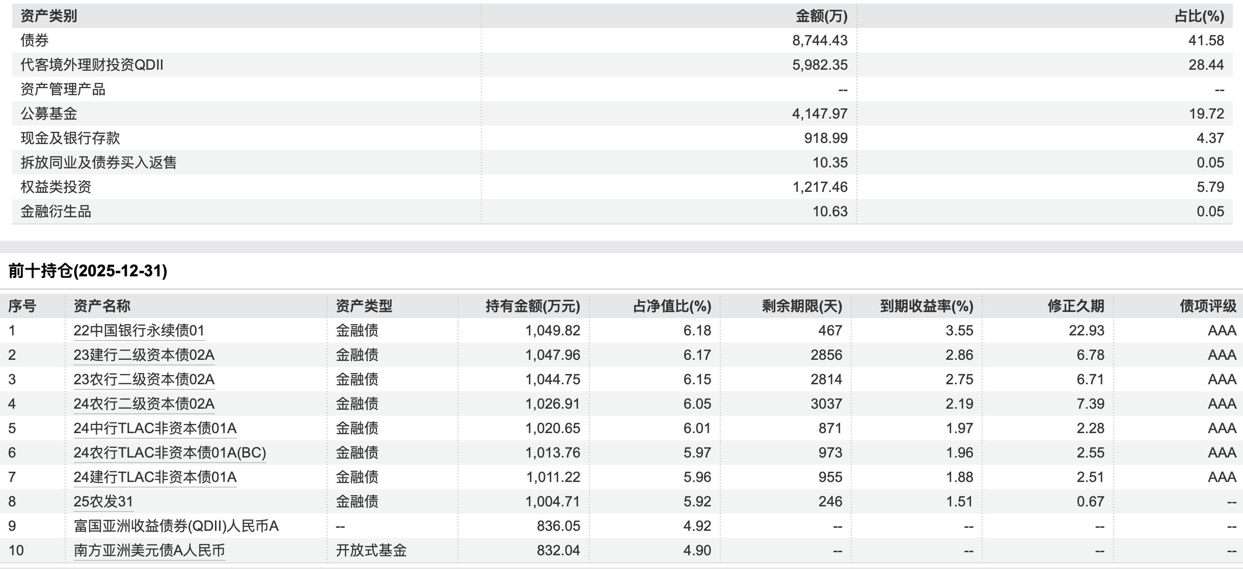 银行理财子公司收益率排名_中信理财之惠益计划成长系列5号3期 产品说明书_混合类产品收益分析