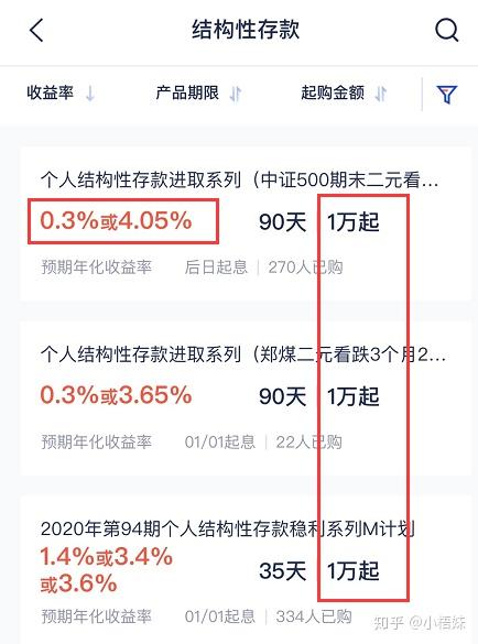 适合初学者的理财方式_理财团购网_新手理财入门基础知识