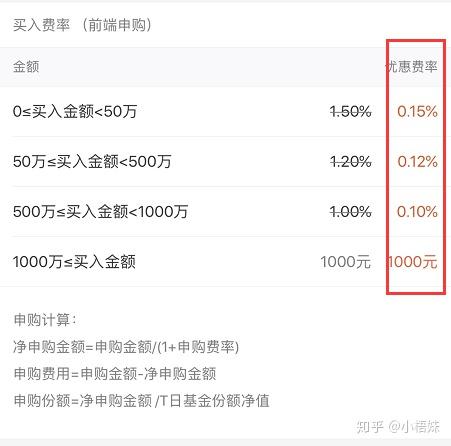 理财团购网_新手理财入门基础知识_适合初学者的理财方式