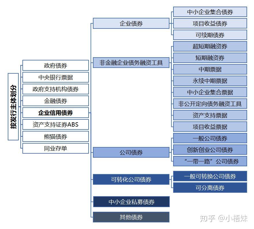 适合初学者的理财方式_理财团购网_新手理财入门基础知识