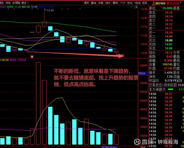 黑马抄底王app每日好k线选股_手机理财软件评测_黑马抄底王手机客户端交易软件