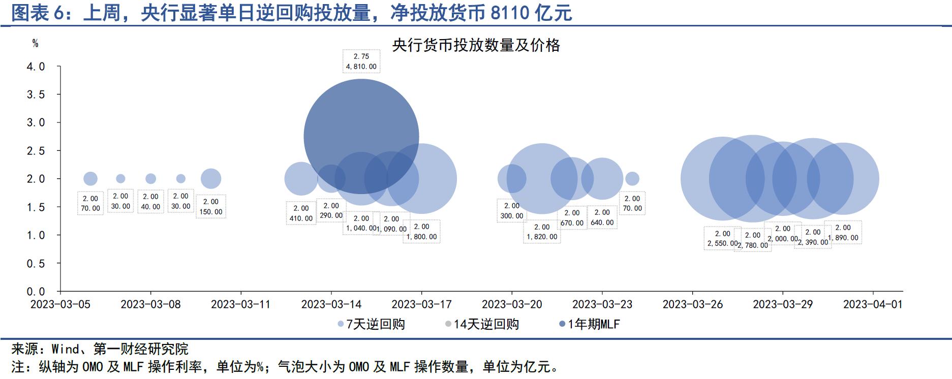 股票市场流动性指数_中国金融条件日度指数分析_银行间市场流动性紧张原因
