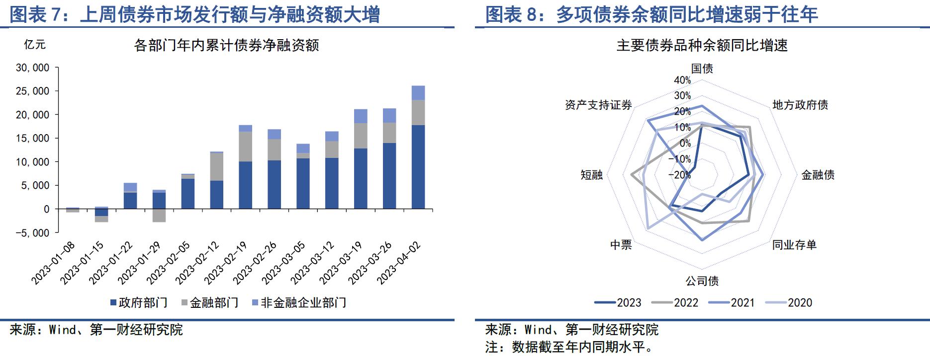 中国金融条件日度指数分析_银行间市场流动性紧张原因_股票市场流动性指数