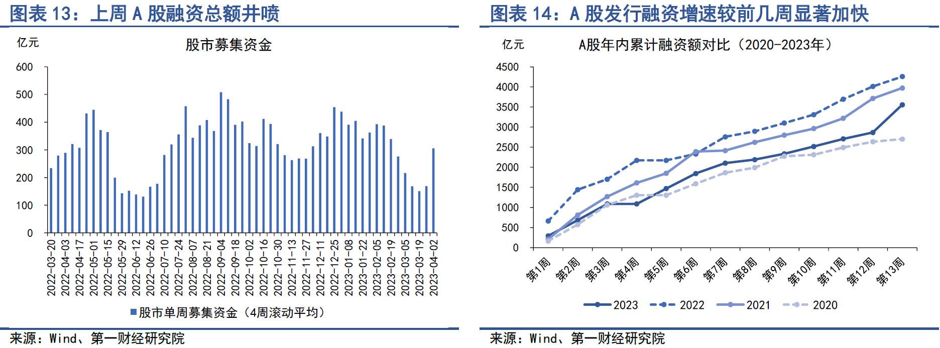 银行间市场流动性紧张原因_股票市场流动性指数_中国金融条件日度指数分析
