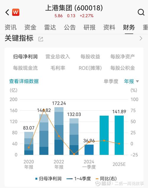 上港集团股票怎么样_上港集团营收不增利原因_上港集团2025年三季报分析