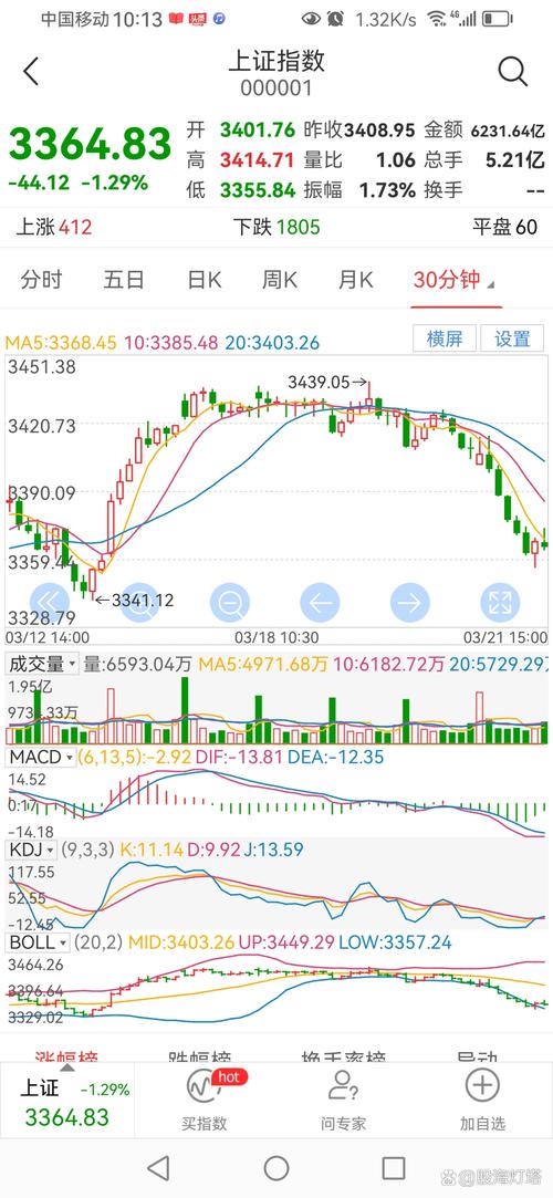 股票行情大盘走势600243_主力资金流入分析_筹码分布分析