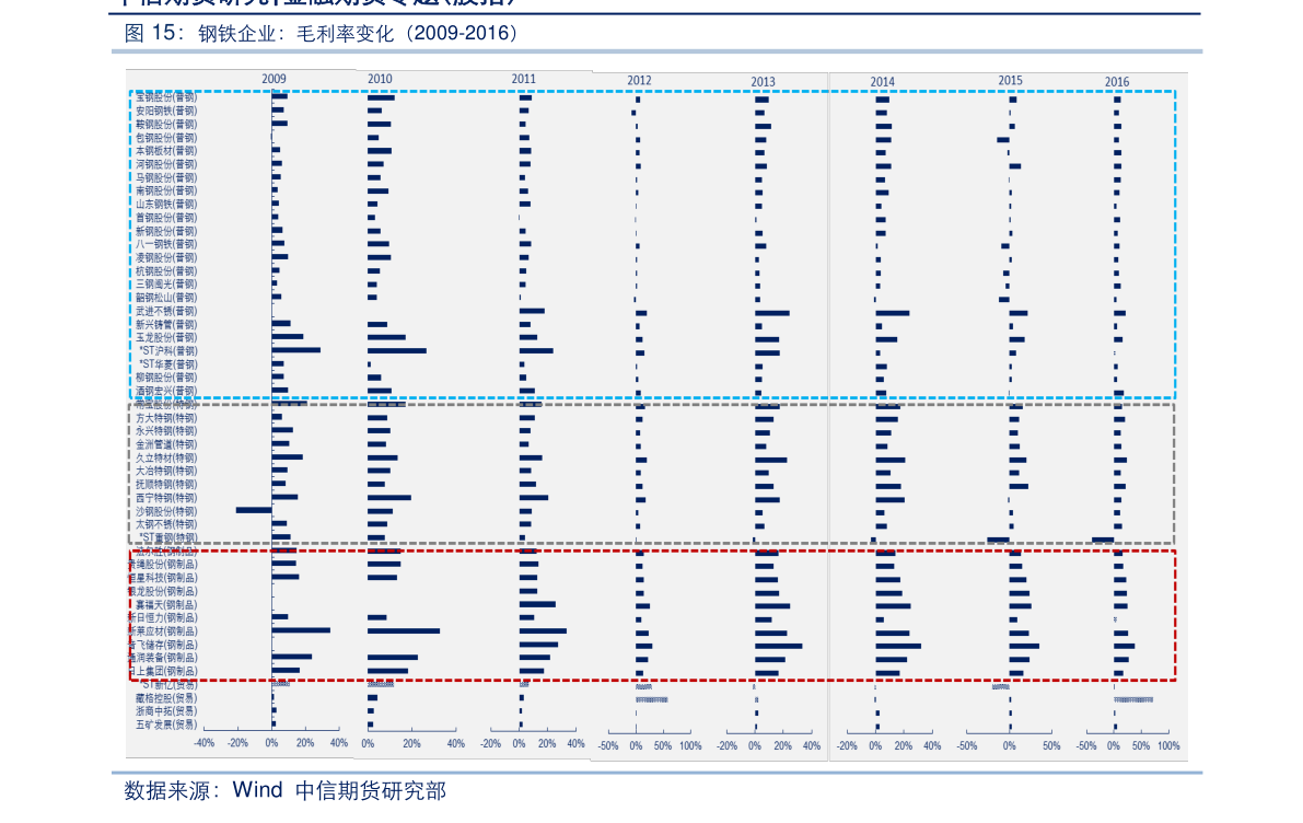 600400股票行情分析_股票行情600050_信用风险事件对市场影响