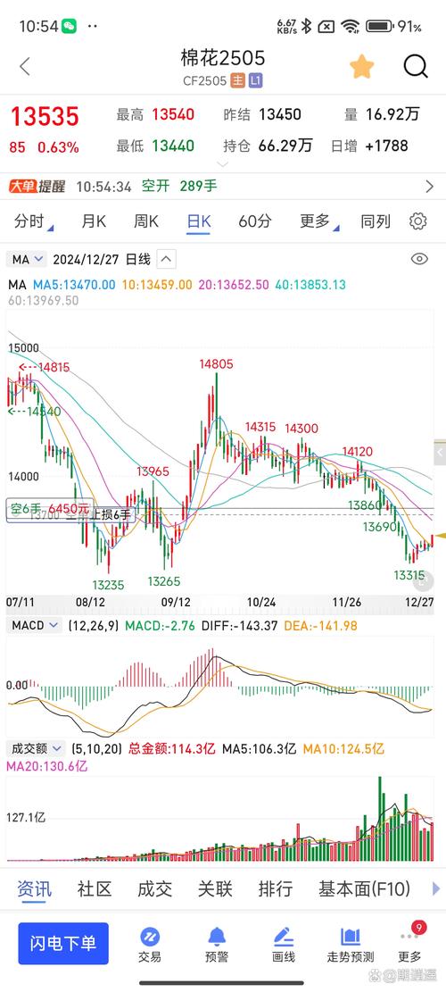 股票行情600050_信用风险事件对市场影响_600400股票行情分析
