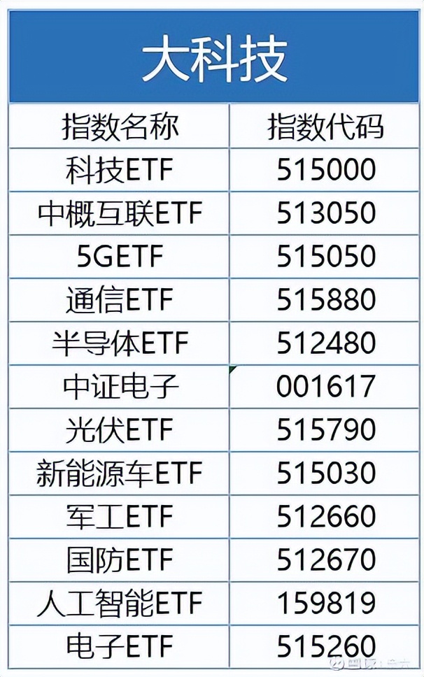 ETF基金费用_ETF基金交易规则_股票账号 买基金 手续费
