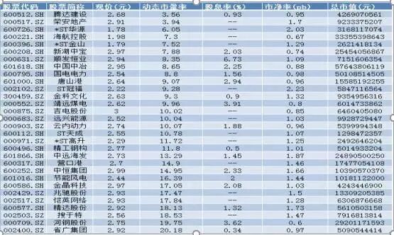 中国股市价值投资机会_巴菲特中国股市投资策略_散户应怎样炒股