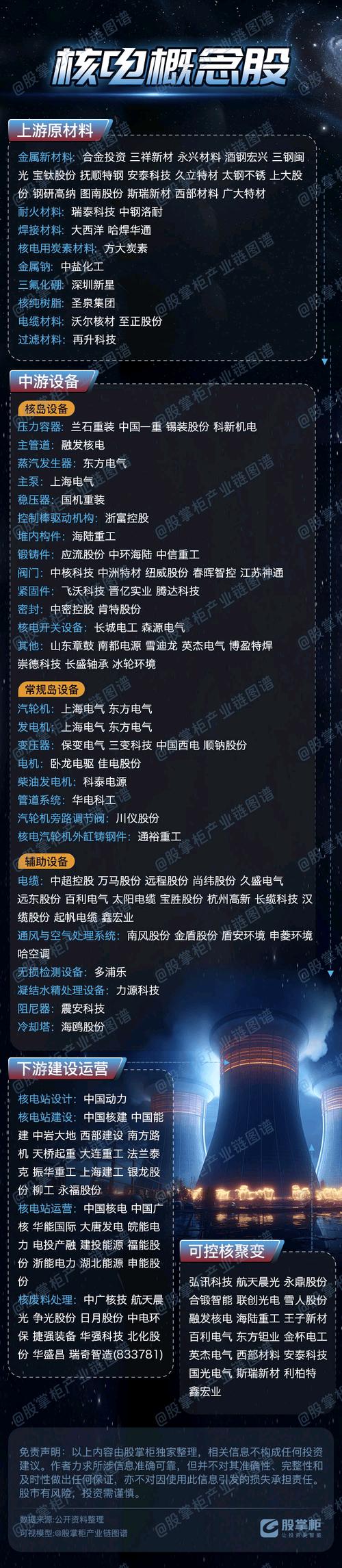 核电核能概念股资金流向_核电股票排名_核电新项目审批