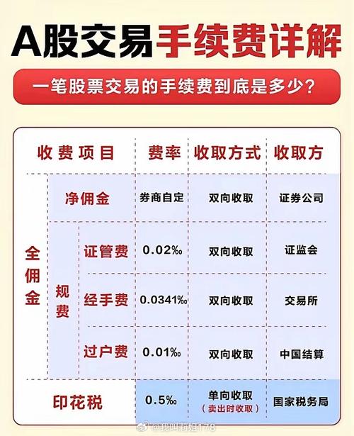 股票配资利息多久结算_股票配资炒利息多少_配资利息炒股票赚钱吗