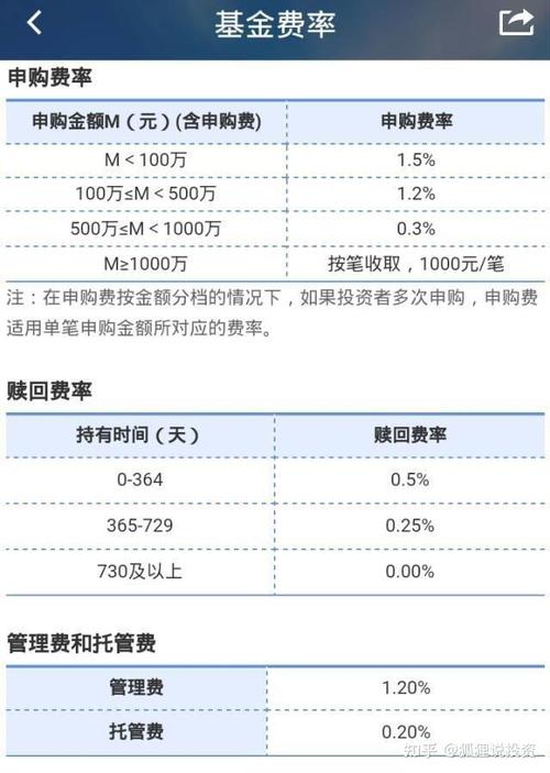 股票账号 买基金 手续费_ETF基金适合人群_基金A类C类选择