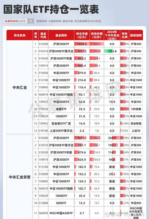 嘉实300定投推荐_长期投资指数型基金_定投 指数 股票基金