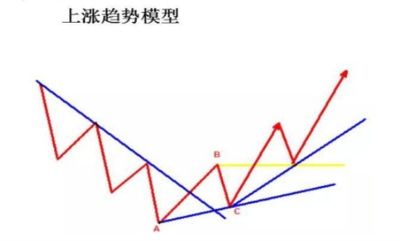 止损股票委托卖出_把握主力操盘脉搏_重仓看懂趋势