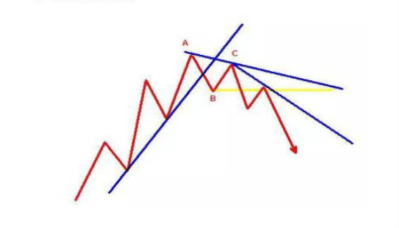 把握主力操盘脉搏_止损股票委托卖出_重仓看懂趋势