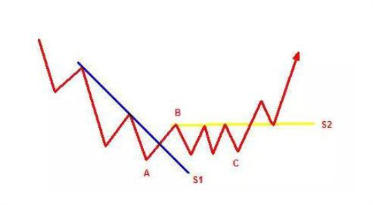 止损股票委托卖出_把握主力操盘脉搏_重仓看懂趋势