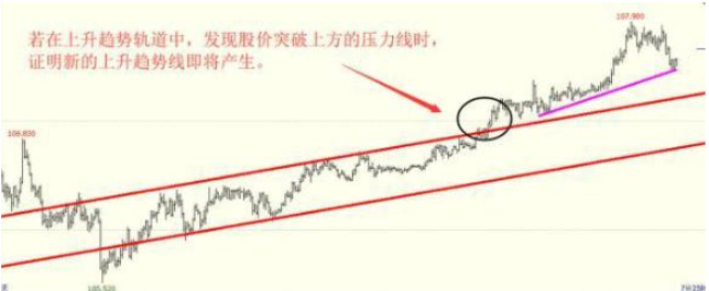 止损股票委托卖出_重仓看懂趋势_把握主力操盘脉搏