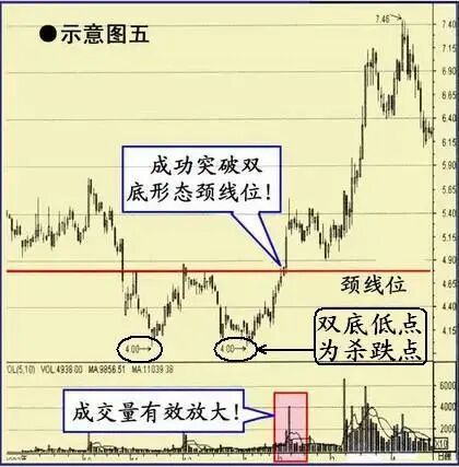 止损股票委托卖出_价值投资寻找优质公司_巴菲特护城河概念