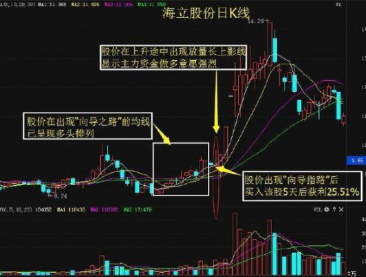 止损股票委托卖出_巴菲特护城河概念_价值投资寻找优质公司