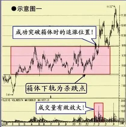 止损股票委托卖出_价值投资寻找优质公司_巴菲特护城河概念