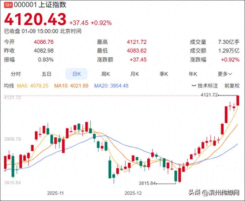 AI投资策略_虚拟炒股挣钱_A股AI模型实验