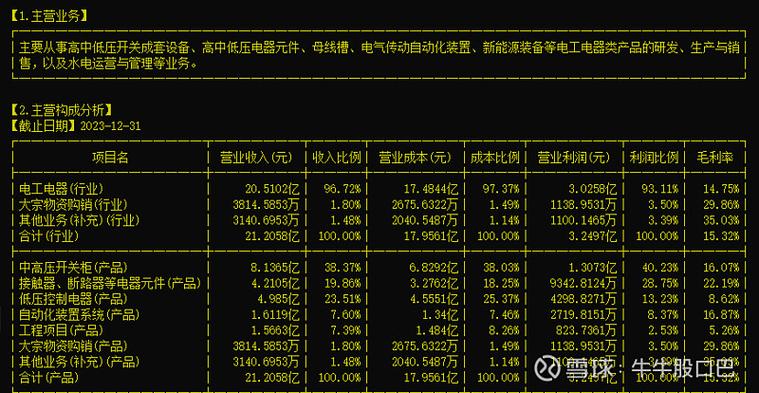 中国动力公司公告_600482风帆股票行情查询_中国动力股价走势