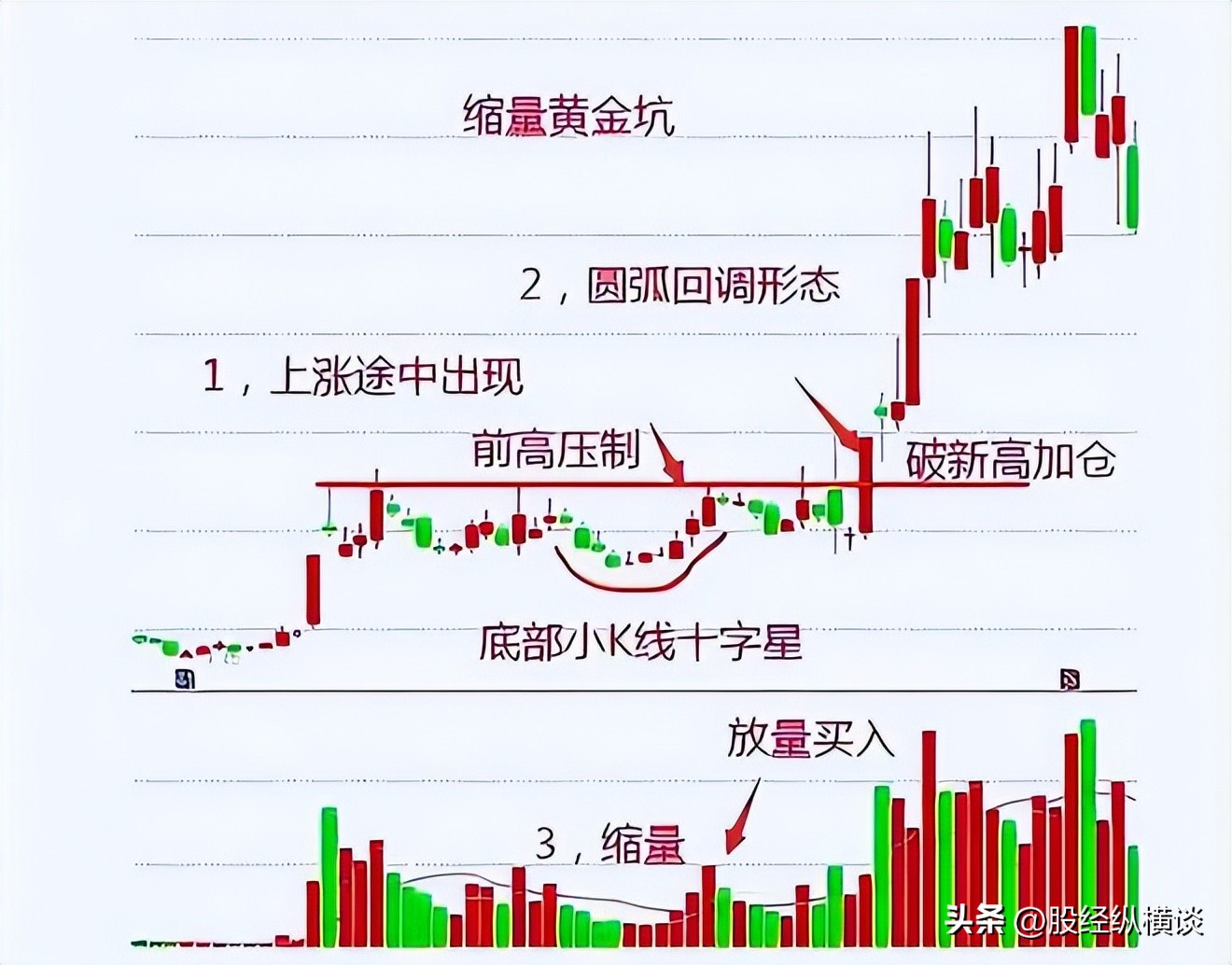 买入的止损委托_止损股票委托卖出_股票怎么样设置止损点委托卖出