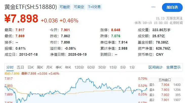 大宗商品基金_黄金ETF投资_商品期货理财