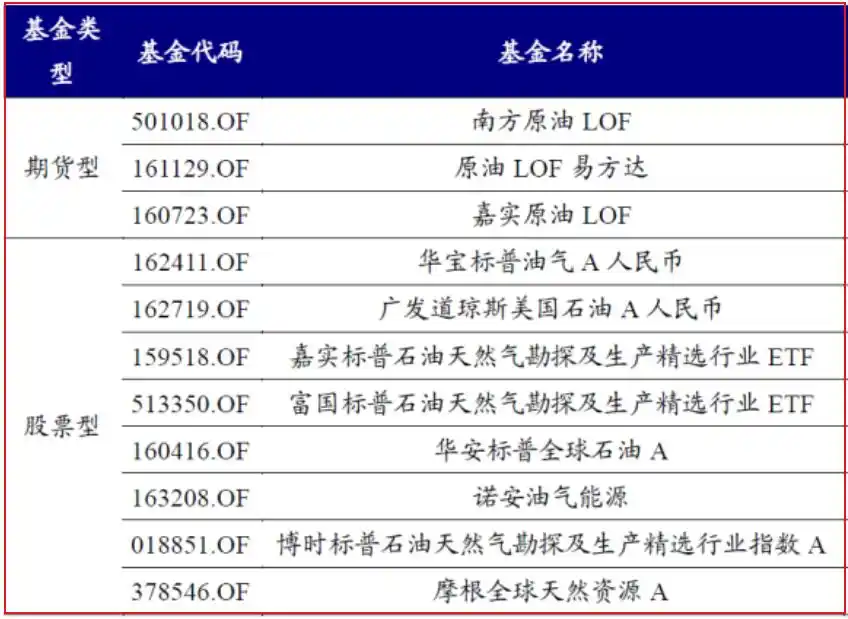 大宗商品基金_商品期货理财_黄金ETF投资