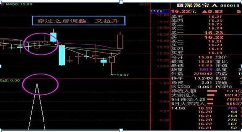 绩差低价股投资分析_600067股票_低价股投资价值