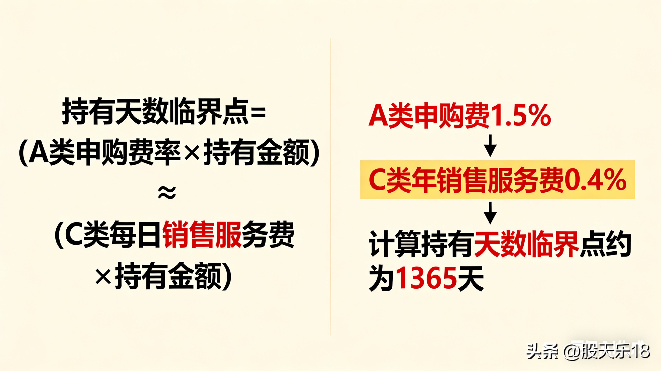基金A类和C类如何选择_股票账号 买基金 手续费_基金A类与C类区别