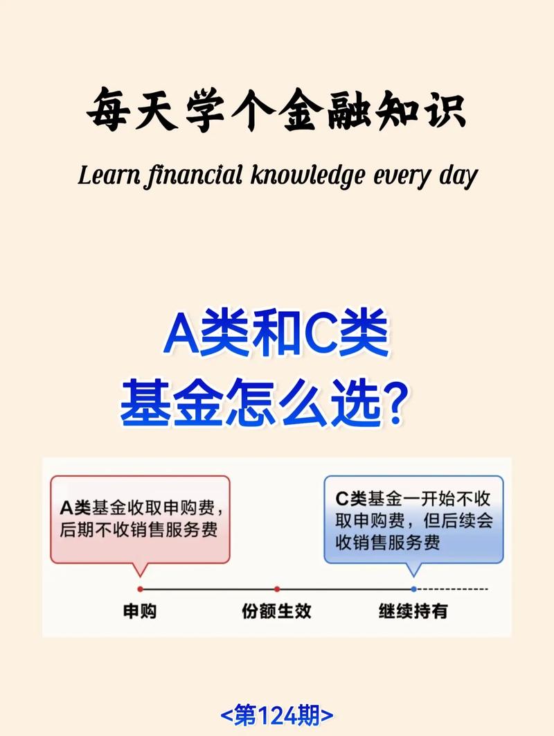 基金A类和C类如何选择_股票账号 买基金 手续费_基金A类与C类区别
