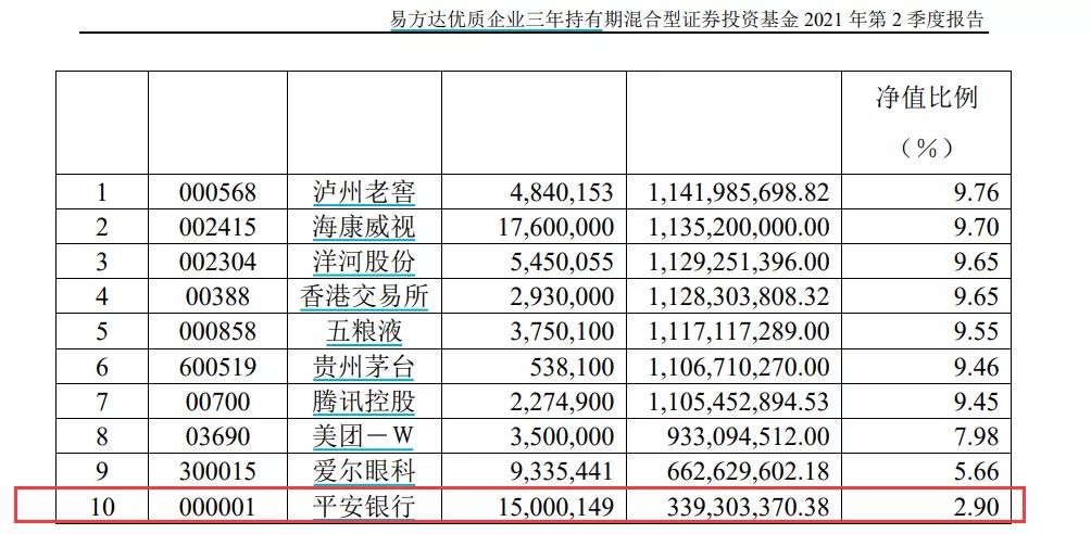 公募基金二季度加仓银行股_股票基金持仓_张坤萧楠周应波增持银行板块