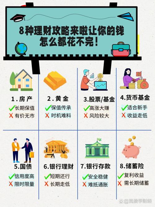 企业闲置资金理财_企业投资理财_双货币存款理财方式