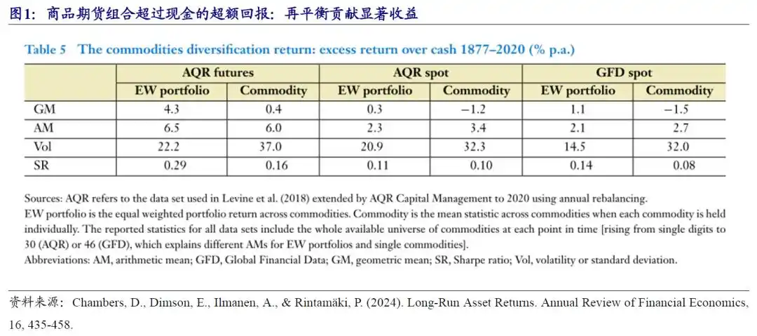 商品基金投资价值分析_商品基金盘点_商品期货理财