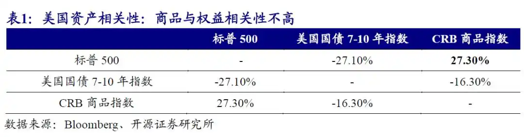 商品期货理财_商品基金投资价值分析_商品基金盘点