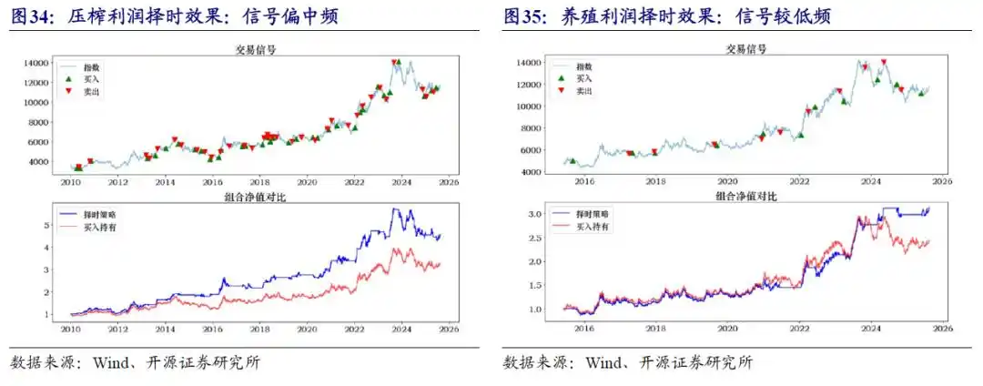 商品基金投资价值分析_商品期货理财_商品基金盘点