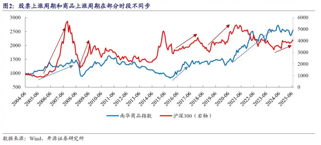 商品基金盘点_商品期货理财_商品基金投资价值分析