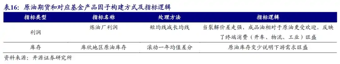 商品期货理财_商品基金投资价值分析_商品基金盘点