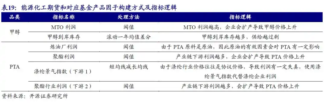 商品基金投资价值分析_商品期货理财_商品基金盘点