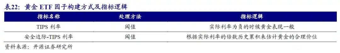 商品期货理财_商品基金盘点_商品基金投资价值分析