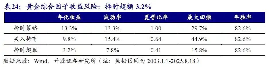 商品基金投资价值分析_商品基金盘点_商品期货理财