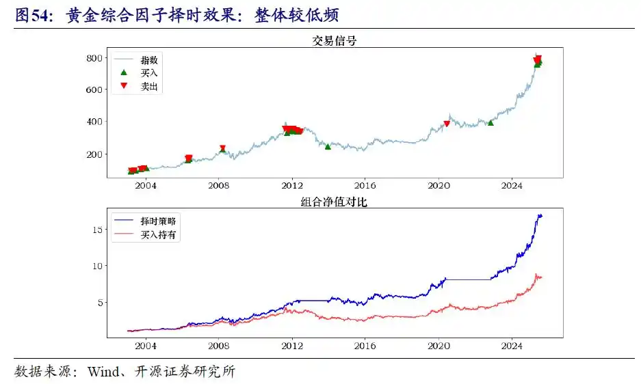 商品基金投资价值分析_商品基金盘点_商品期货理财