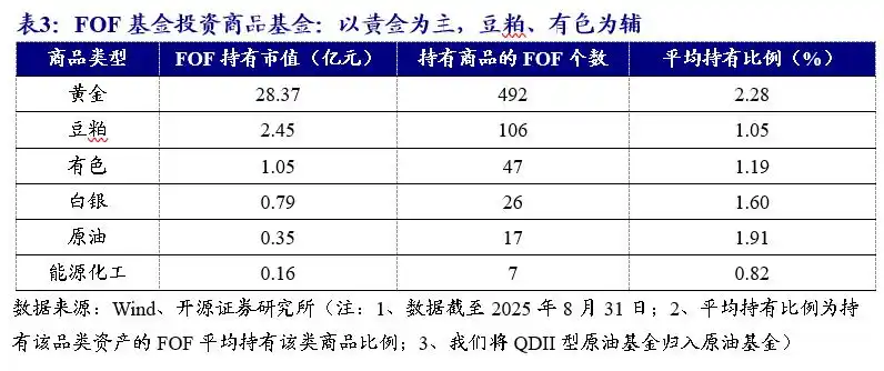 商品期货理财_商品基金投资价值分析_商品基金盘点