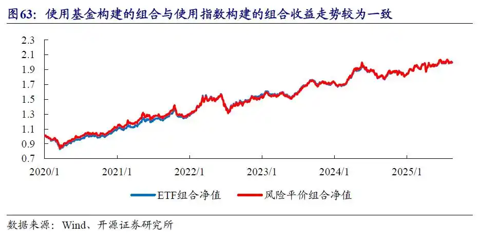 商品基金盘点_商品期货理财_商品基金投资价值分析