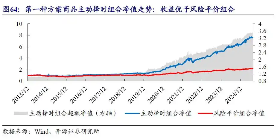 商品基金投资价值分析_商品期货理财_商品基金盘点