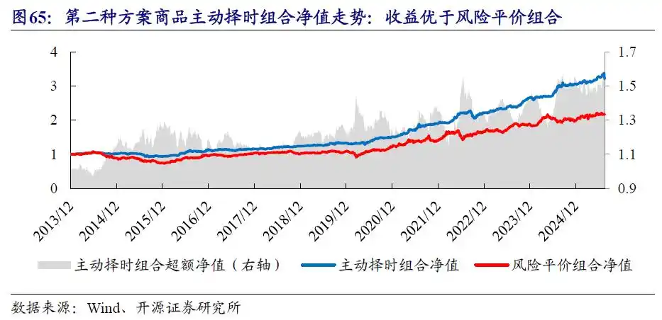 商品期货理财_商品基金投资价值分析_商品基金盘点