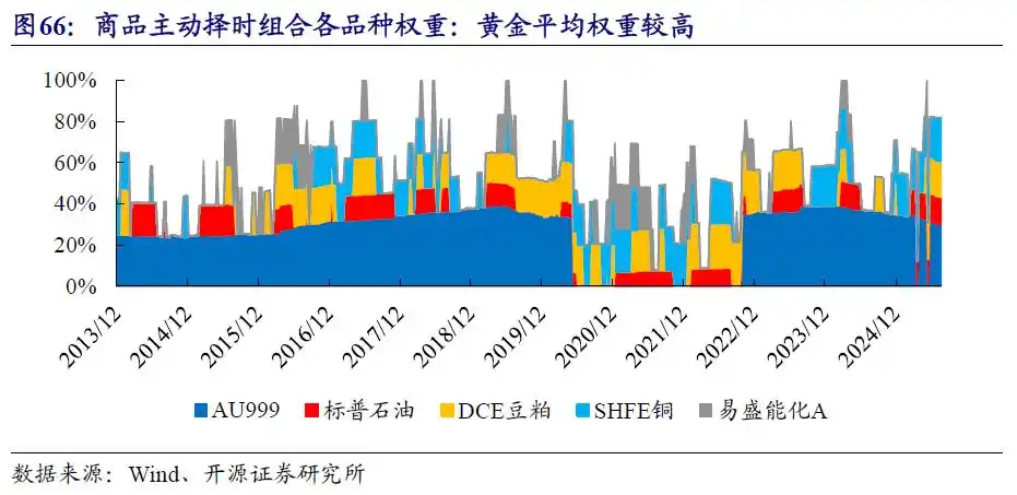 商品基金投资价值分析_商品期货理财_商品基金盘点